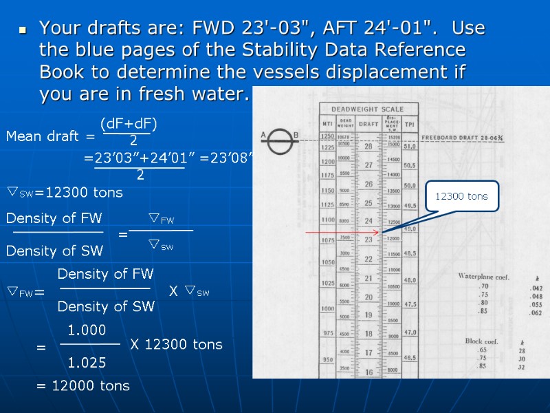 Your drafts are: FWD 23'-03